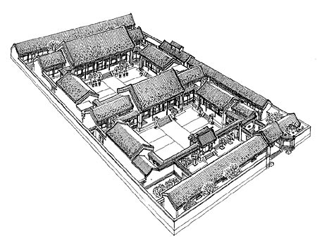 A BIRDS EYE VIEW OF A HUTONG HOUSE